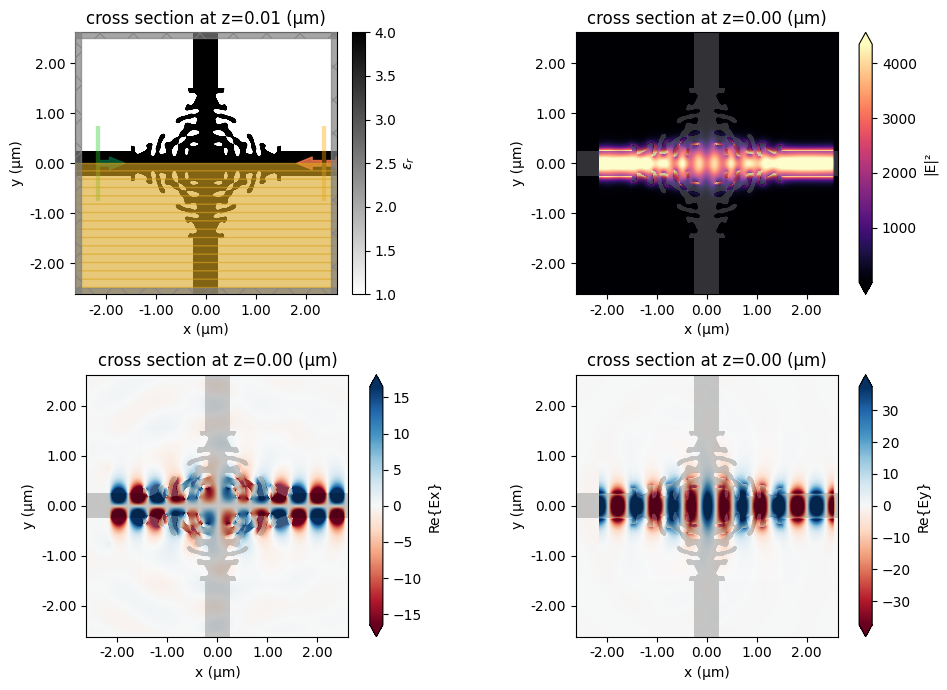 ../_images/notebooks_Autograd25WaveguideCrossing_35_0.png