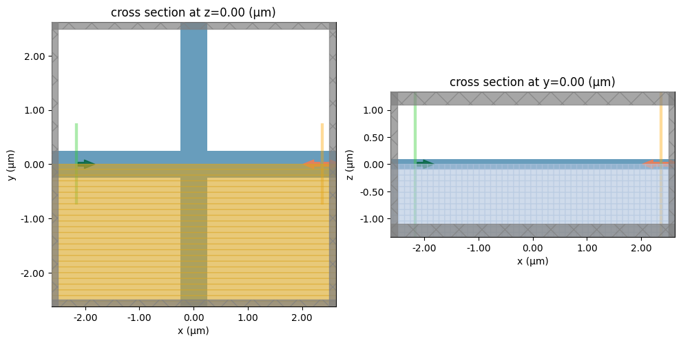 ../_images/notebooks_Autograd25WaveguideCrossing_6_0.png
