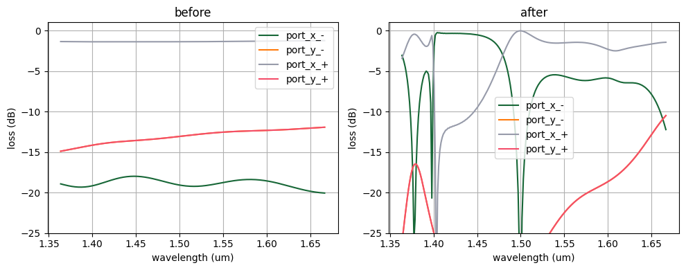 ../_images/notebooks_Autograd27Smatrix_44_0.png