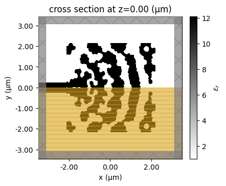 ../_images/notebooks_Autograd6GratingCoupler_31_0.png