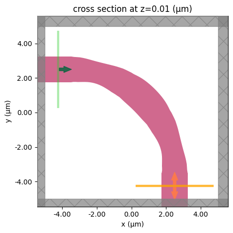 ../_images/notebooks_Autograd8WaveguideBend_55_0.png