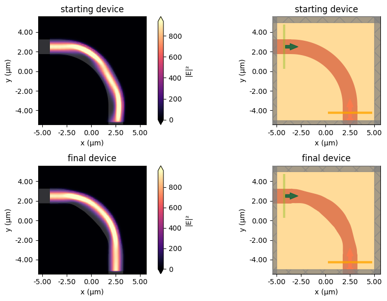 ../_images/notebooks_Autograd8WaveguideBend_57_0.png
