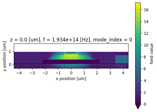 ../_images/notebooks_AvalanchePhotodiode_27_1.png