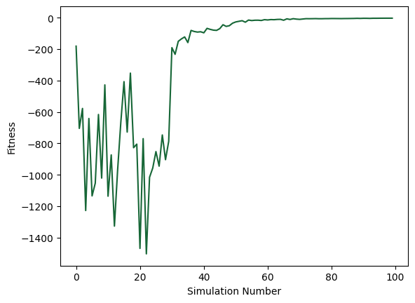 ../_images/notebooks_BayesianOptimizationYJunction_20_0.png
