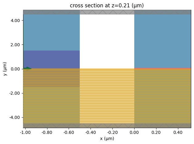../_images/notebooks_BilayerSiNEdgeCoupler_17_0.png