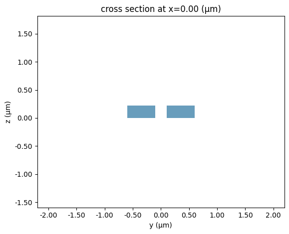 ../_images/notebooks_BroadbandDirectionalCoupler_12_0.png