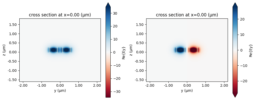 ../_images/notebooks_BroadbandDirectionalCoupler_14_2.png