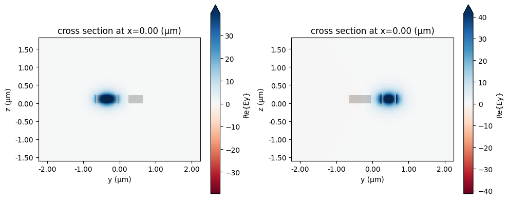 ../_images/notebooks_BroadbandDirectionalCoupler_17_2.png