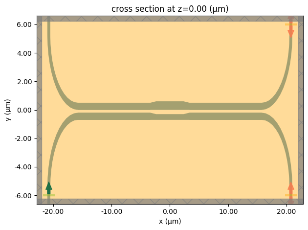 ../_images/notebooks_BroadbandDirectionalCoupler_42_0.png
