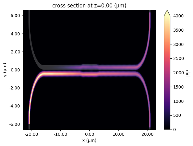 ../_images/notebooks_BroadbandDirectionalCoupler_50_0.png
