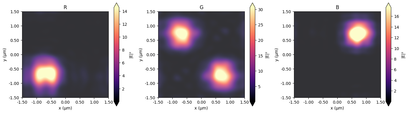../_images/notebooks_CMOSRGBSensor_55_0.png
