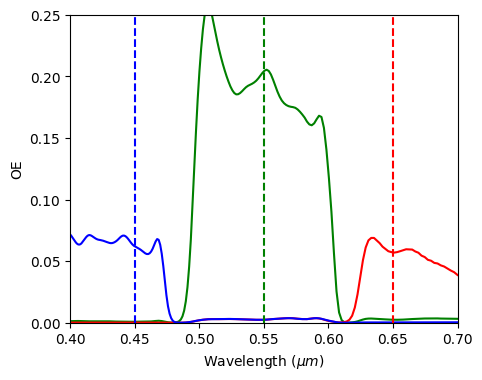 ../_images/notebooks_CMOSRGBSensor_58_0.png