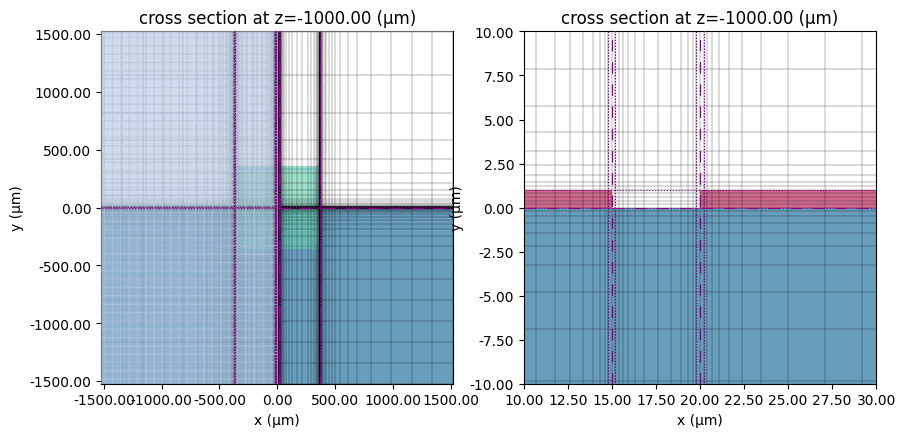 ../_images/notebooks_CPWRFPhotonics1_33_0.png