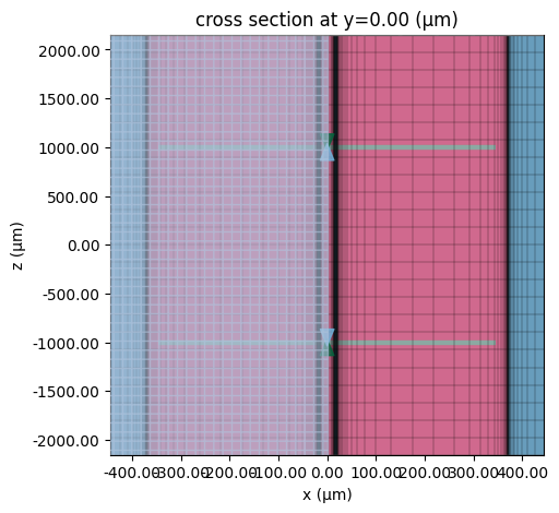 ../_images/notebooks_CPWRFPhotonics1_34_0.png