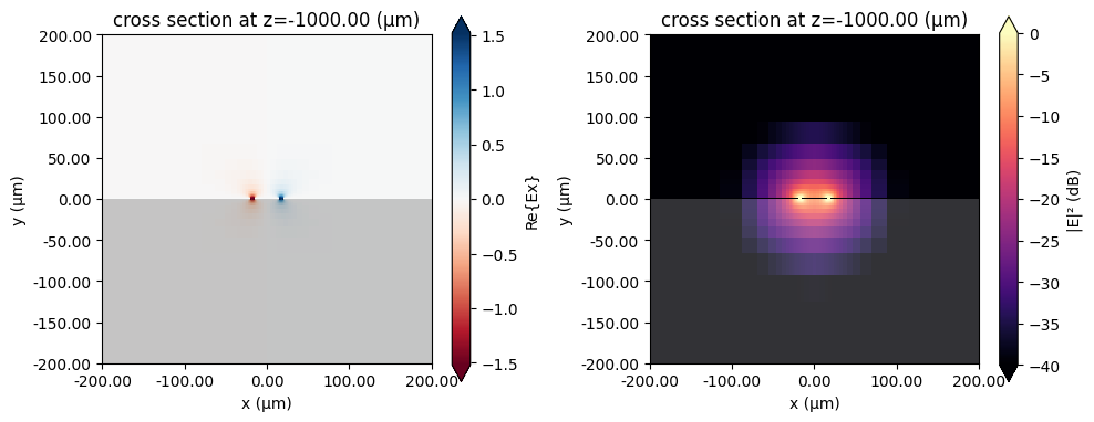 ../_images/notebooks_CPWRFPhotonics1_44_1.png