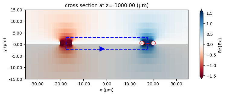 ../_images/notebooks_CPWRFPhotonics1_51_0.png