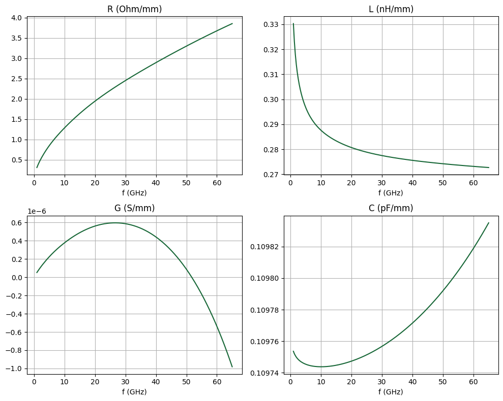 ../_images/notebooks_CPWRFPhotonics1_61_0.png