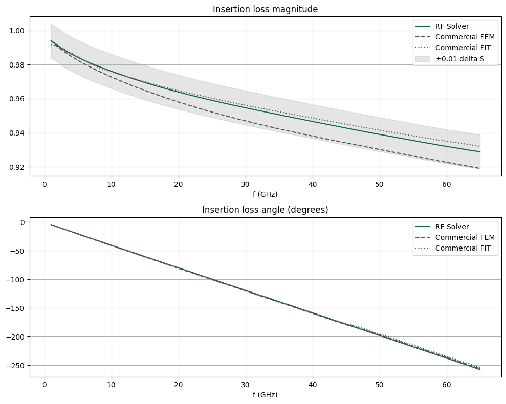 ../_images/notebooks_CPWRFPhotonics1_79_0.png
