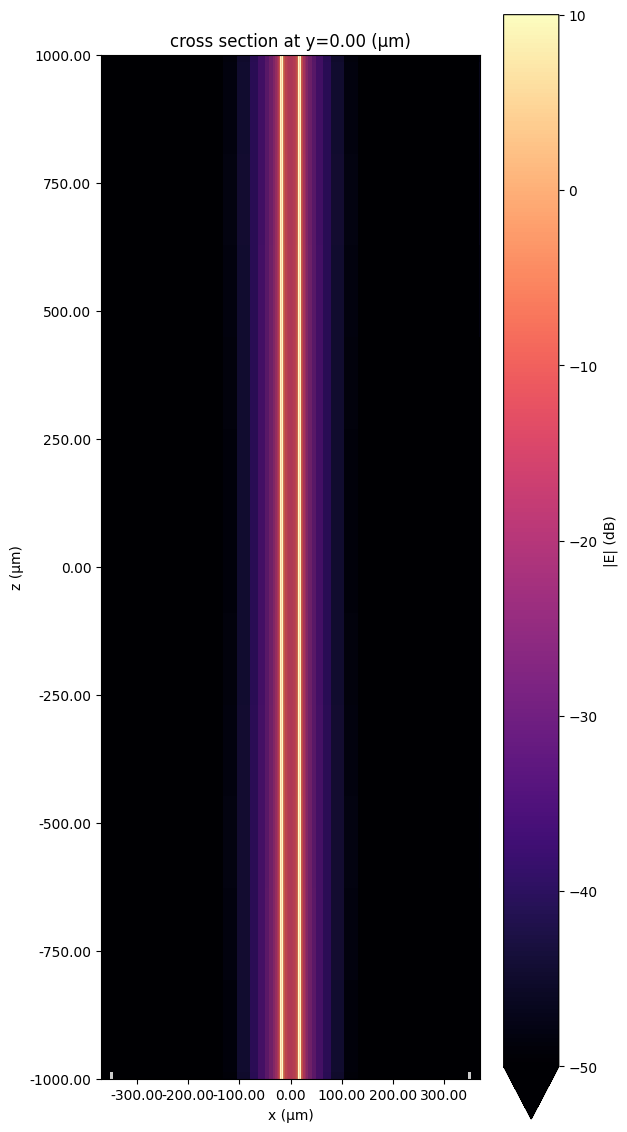 ../_images/notebooks_CPWRFPhotonics1_86_1.png
