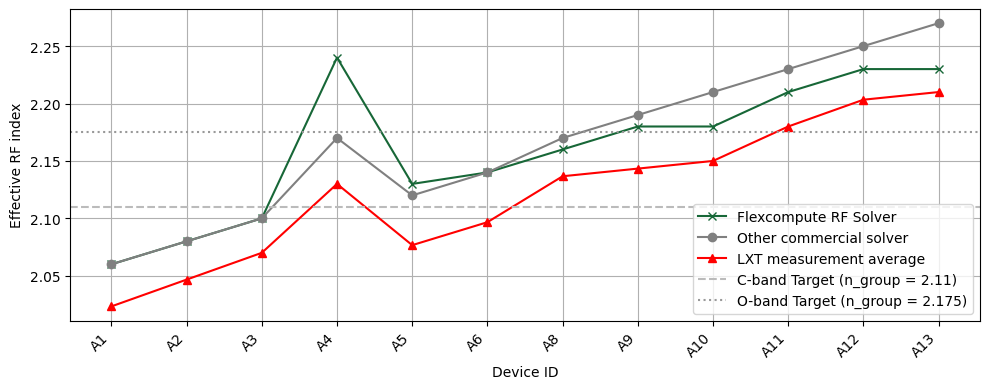 ../_images/notebooks_CPWRFPhotonics2_102_0.png