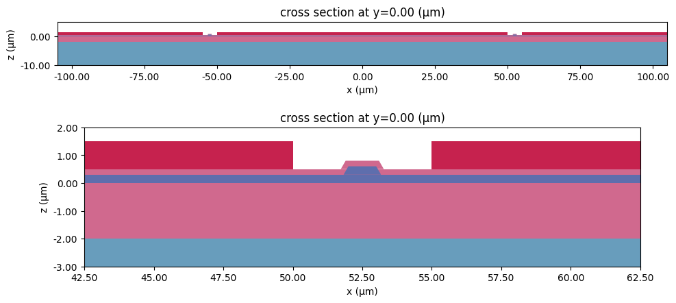 ../_images/notebooks_CPWRFPhotonics2_26_0.png