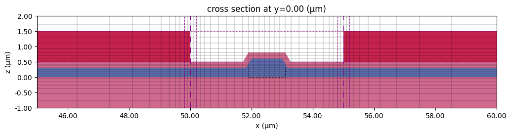 ../_images/notebooks_CPWRFPhotonics2_43_0.png