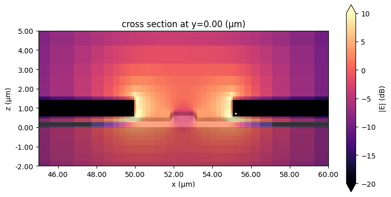 ../_images/notebooks_CPWRFPhotonics2_49_1.png