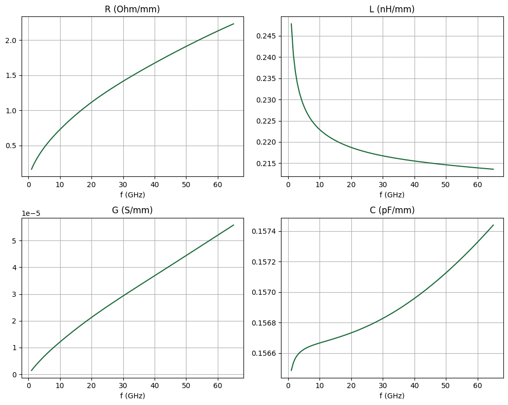 ../_images/notebooks_CPWRFPhotonics2_60_0.png