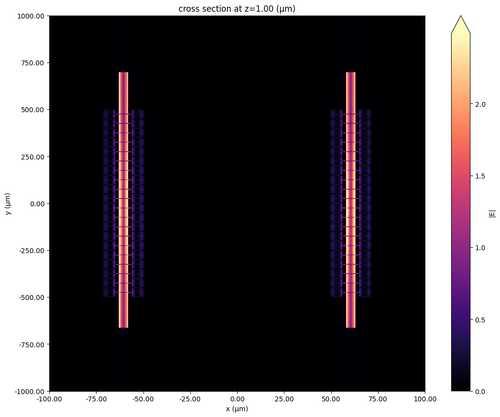 ../_images/notebooks_CPWRFPhotonics2_92_0.png