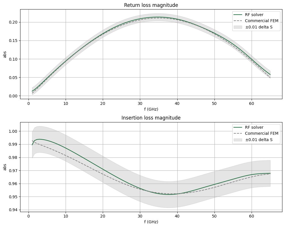 ../_images/notebooks_CPWRFPhotonics2_99_0.png