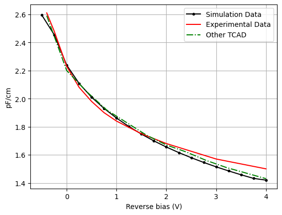 ../_images/notebooks_ChargeSolver_48_0.png
