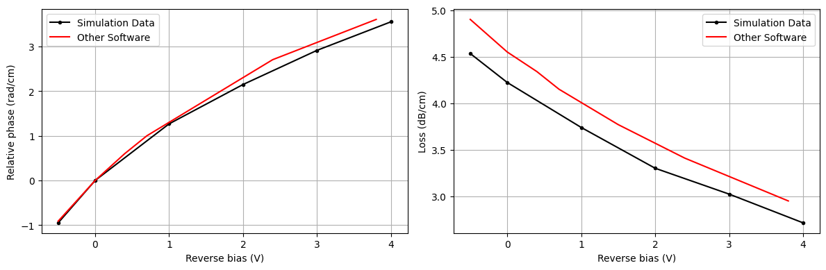 ../_images/notebooks_ChargeSolver_68_0.png