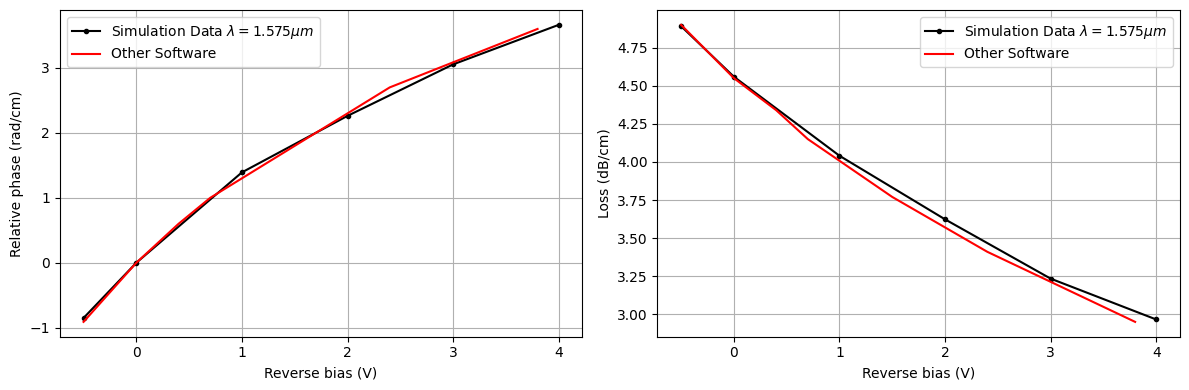 ../_images/notebooks_ChargeSolver_70_0.png