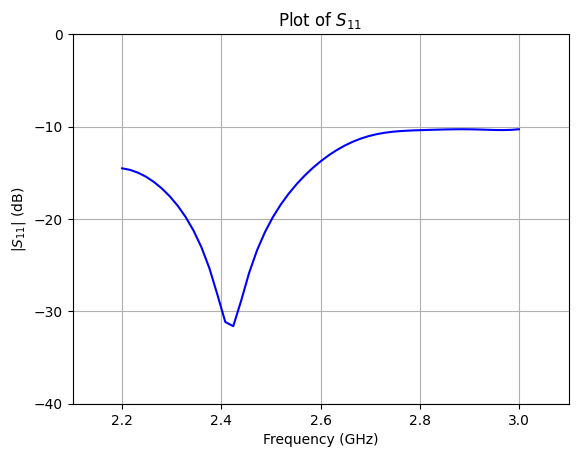 ../_images/notebooks_CircularlyPolarizedPatchAntenna_22_0.png