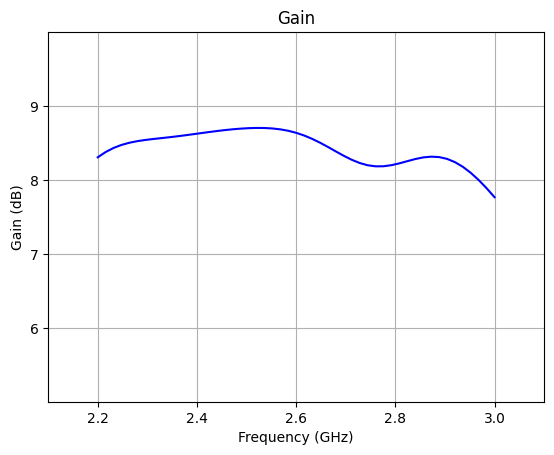 ../_images/notebooks_CircularlyPolarizedPatchAntenna_26_0.png