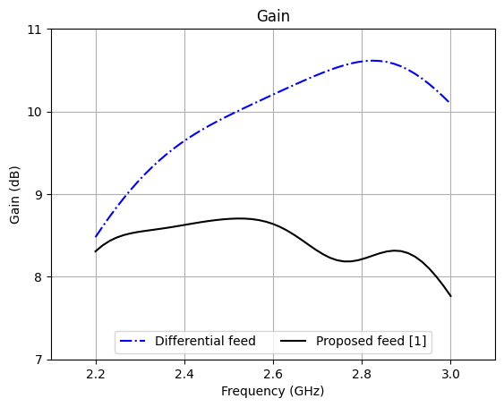 ../_images/notebooks_CircularlyPolarizedPatchAntenna_35_0.png