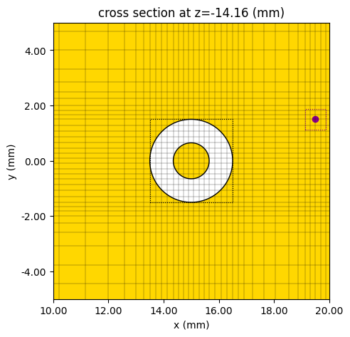 ../_images/notebooks_CircularlyPolarizedPatchAntenna_9_2.png