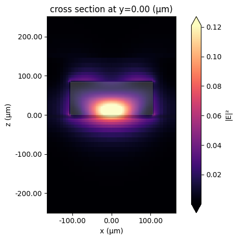 ../_images/notebooks_DielectricMetasurfaceAbsorber_29_0.png