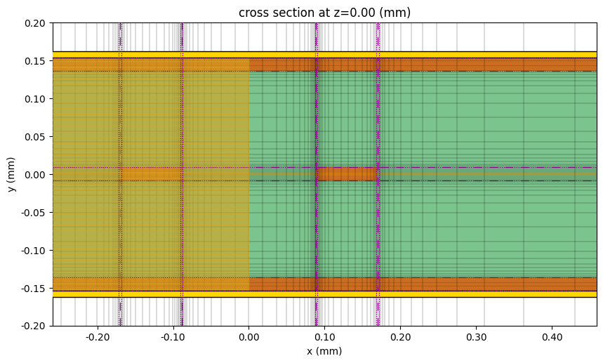 ../_images/notebooks_DifferentialStripline_37_0.png