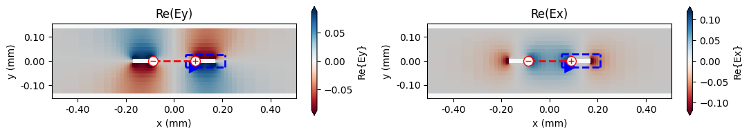 ../_images/notebooks_DifferentialStripline_44_0.png
