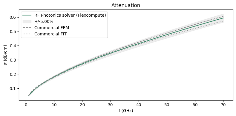 ../_images/notebooks_DifferentialStripline_56_0.png