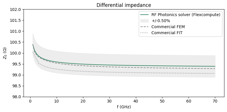 ../_images/notebooks_DifferentialStripline_59_0.png