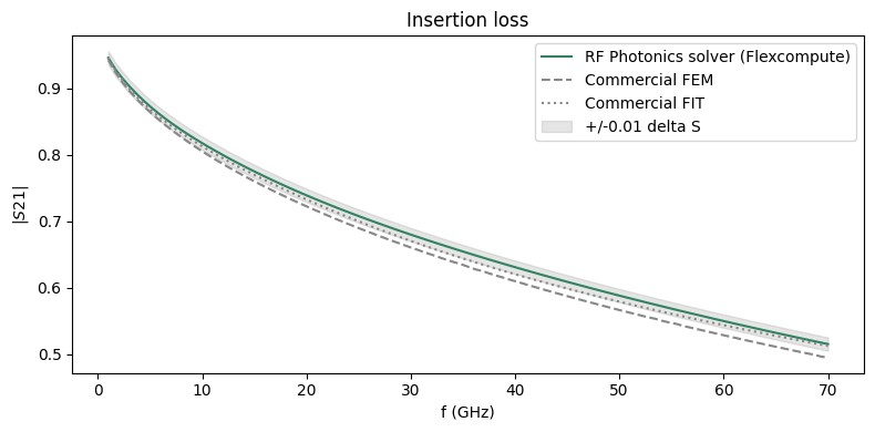 ../_images/notebooks_DifferentialStripline_70_0.png