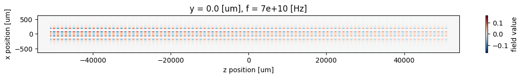 ../_images/notebooks_DifferentialStripline_74_0.png