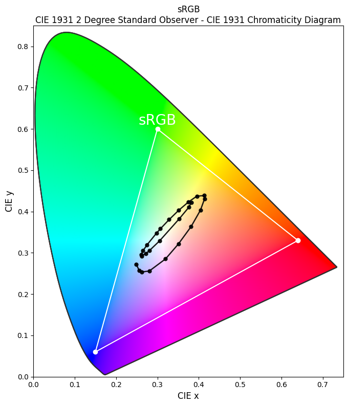 ../_images/notebooks_DisorderedPlasmonicColor_26_0.png