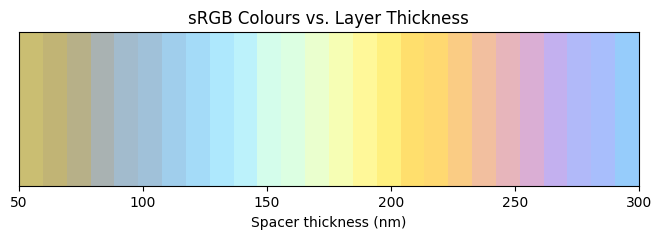 ../_images/notebooks_DisorderedPlasmonicColor_28_0.png