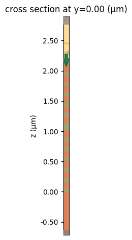 ../_images/notebooks_DistributedBraggReflectorCavity_28_0.png