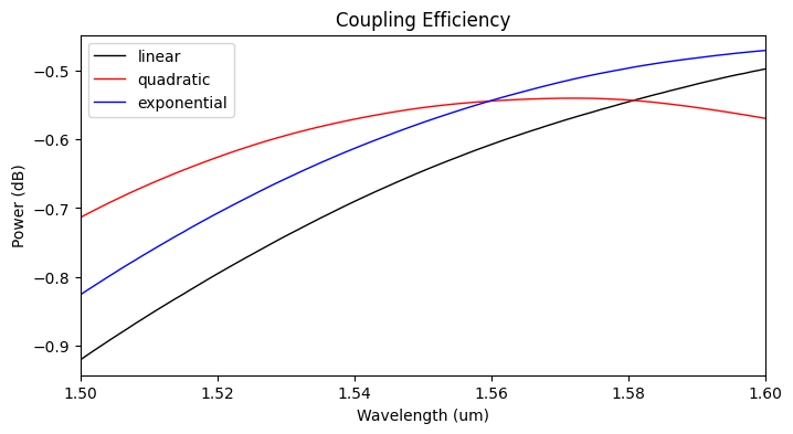 ../_images/notebooks_EdgeCoupler_42_0.png