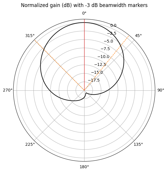 ../_images/notebooks_EdgeFeedPatchAntennaBenchmark_75_0.png