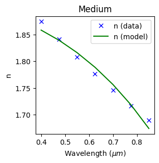 ../_images/notebooks_EffectiveIndexApproximation_14_2.png